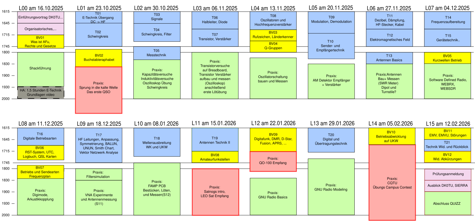 Kurs-Plan für das WiSe 25/26